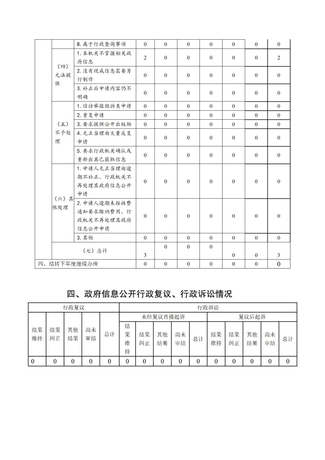 南通市通州區(qū)應(yīng)急管理局2022年政府信息公開(kāi)工作年度報(bào)告_04.jpg
