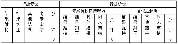 政府信息公開行政復議、行政訴訟情況0.jpg