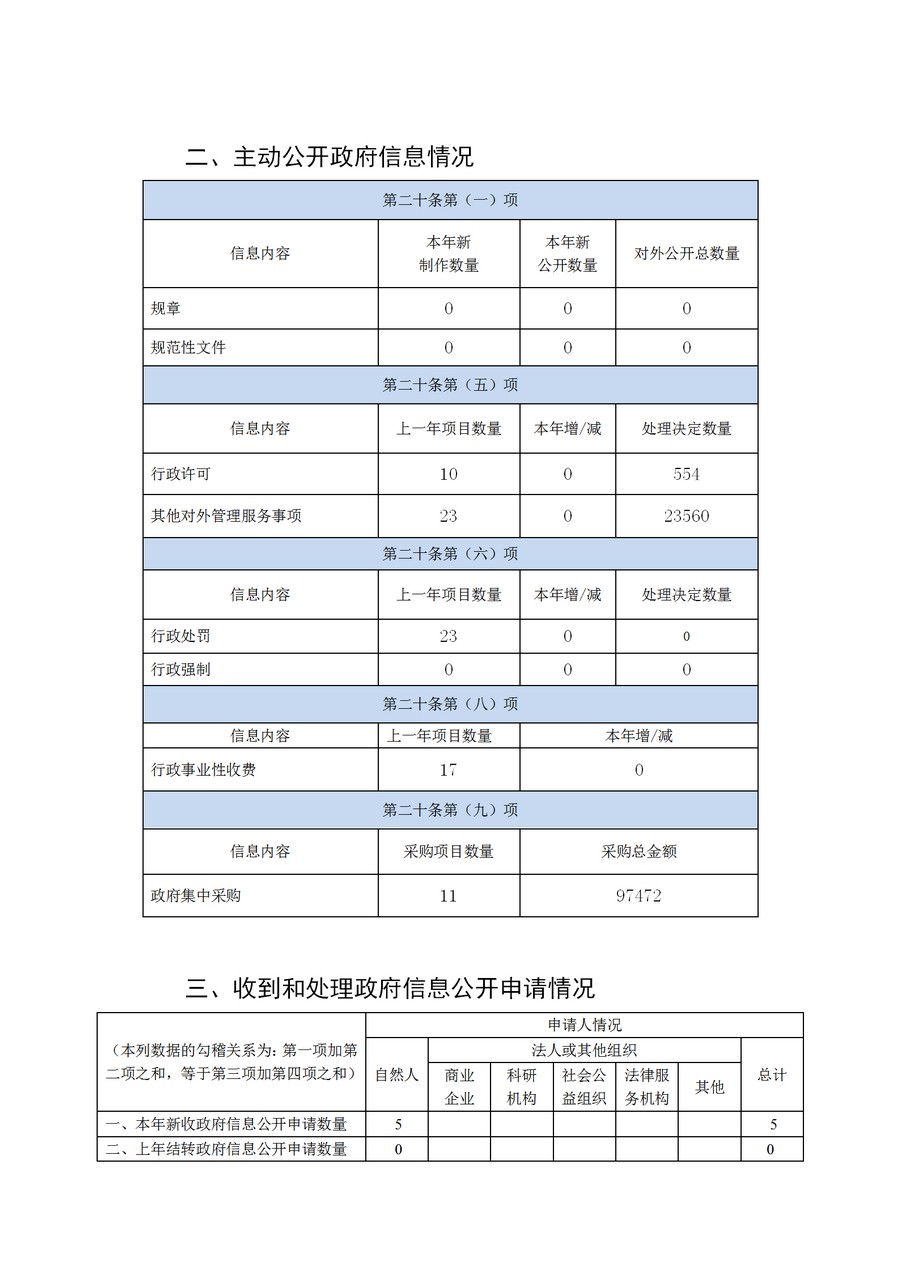 南通市通州區教育體育局2019年政務公開年度報告2(1)_04.jpg
