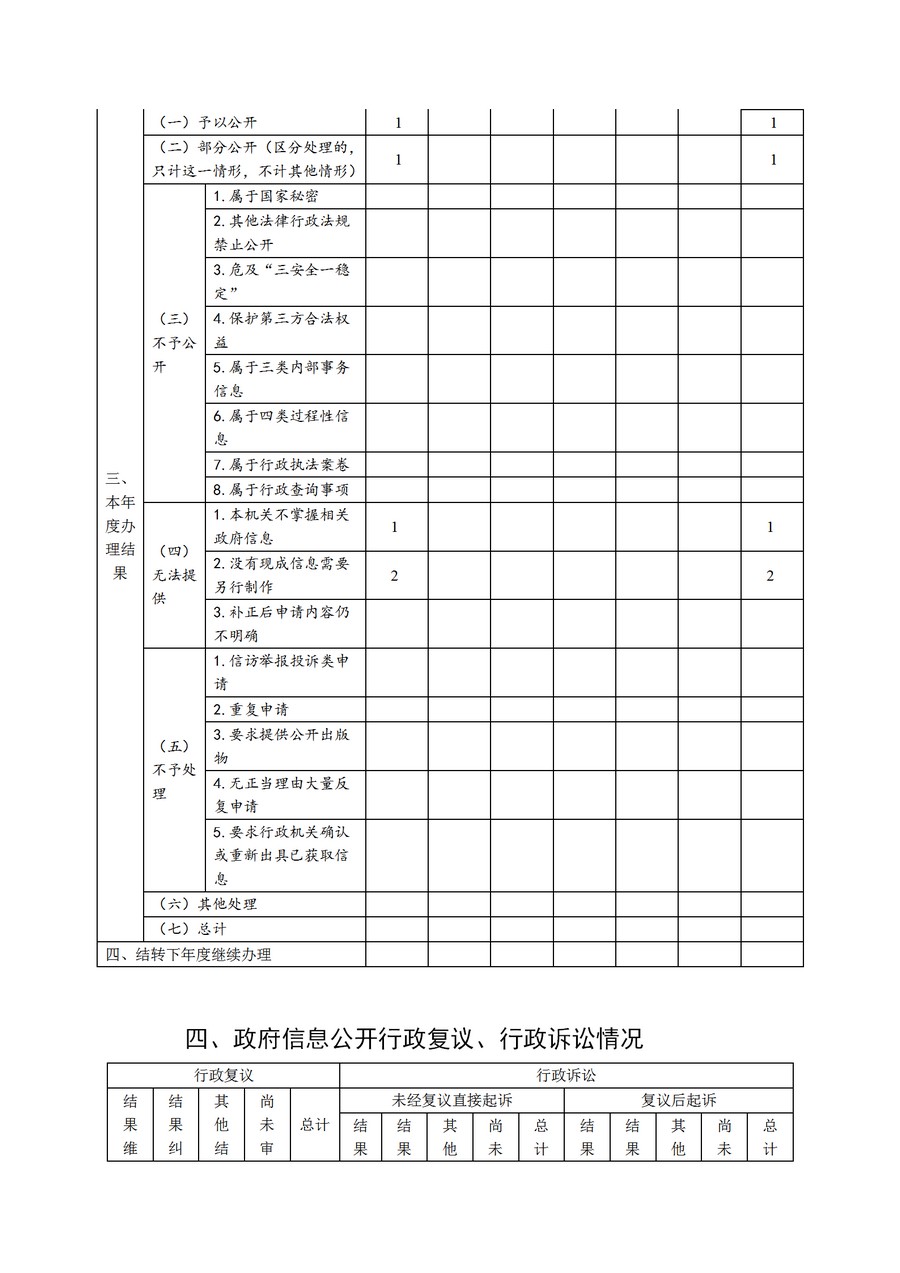 南通市通州區教育體育局2019年政務公開年度報告2(1)_05.jpg