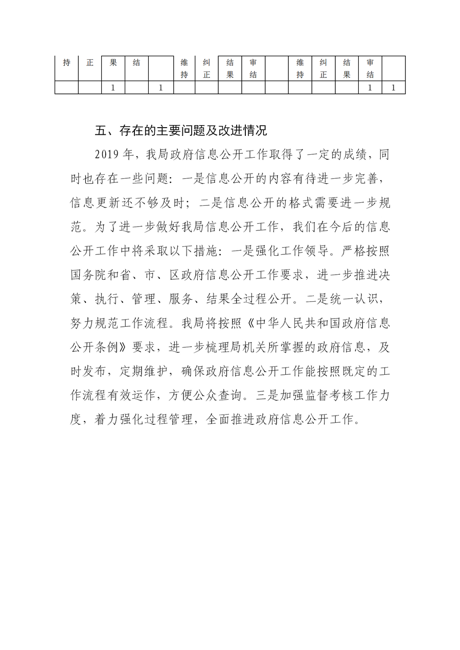 南通市通州區教育體育局2019年政務公開年度報告2(1)_06.jpg