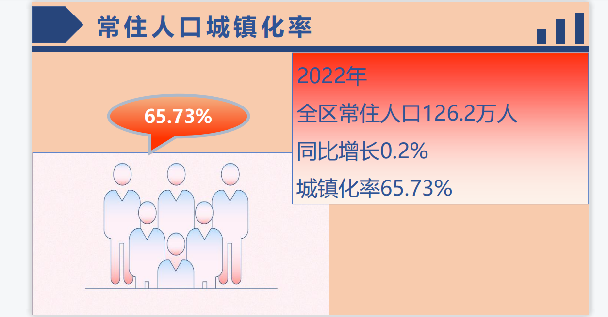 常住人口城鎮化率.png