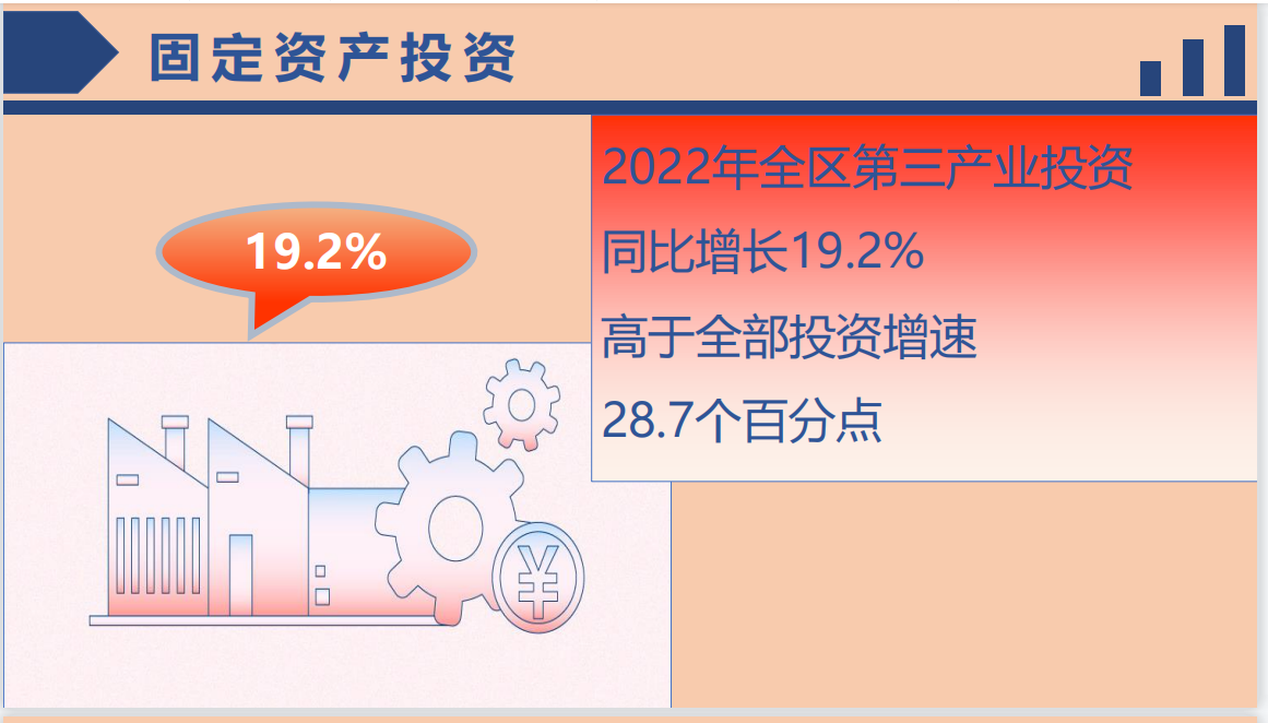 固定資產投資.png
