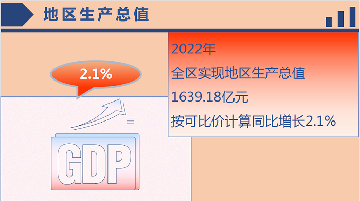 地區生產總值.PNG